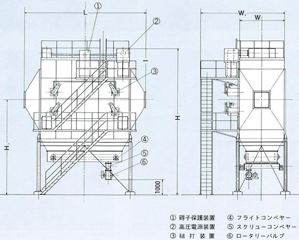 ①碍子保護装置 ②高圧電源装置 ③槌打装置 ④フライトコンベヤー ⑤スクリューコンベヤー ⑥ロータリーバルブ